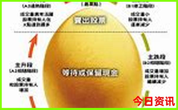 7月份适合去哪里避暑