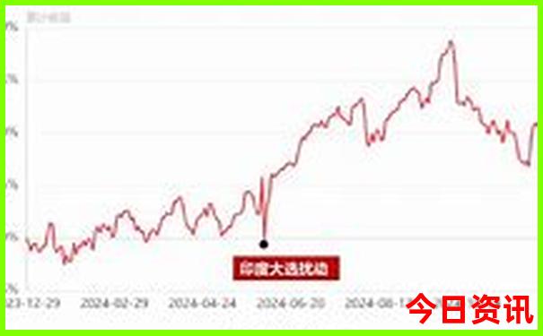 伊春到漠河自驾游路线图
