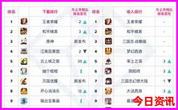云南旅游攻略5天游