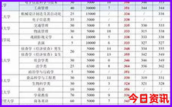云南12月份适合旅游吗